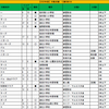 【試合結果】2020/07～10　※練習試合・大会含む