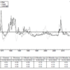 2013/12/20　米・非金融レバレッジ量リスク指数　-0.91　△