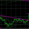 1月29日（金）【Day】FX初心者　本日のドル円・ユーロドルのエントリーポイント『ドル円上昇３波vs日足の下降チャネル』