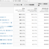 アクセス解析！！　　なんだったんだろうな　17日の突然のビュー