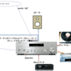 オーディオ入門 / 基本的な接続方法　（レコードプレヤー、アンプ、スピーカー 接続）初心者・低予算