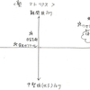 日能研に決めた理由　～我が家の塾選び～