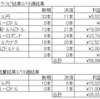 トラリピ　ＦＸ　今週の結果（2023/3/13～18）