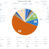 2023年07月作成、株式等、資産保有状況
