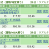 保有銘柄について(2023年10月4日)