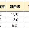 千葉県公立中高一貫校の適性検査 合格ラインは390点か 報告書 面接の配点を考察 東葛飾 稲毛国際