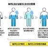ForbesJapan: 「自分は大丈夫」が危ない　発汗時の正しい塩分補給、塩分と水分の関係が分かりやすい！