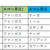 『デジタルデビル物語 女神転生』攻略17 ビエンの街2F