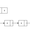 5. リストと再帰 :: Swift プログラマのための Haskell 入門