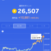 楽天ビットコイン！　2023年12月爆上げ中