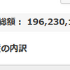 地球PF：1.96億円、前週比193万円増