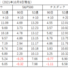 株式全般の状況（2021年10月9日現在）