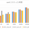 parallel algorithmが使えるようになったと聞いてubuntu18.04(WSL)にgcc9.2.0とIntelTBBを導入