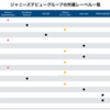 さようならジャニーズ創世記、こんにちはジャニーズ新世紀2019