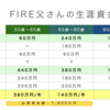 2023年の成果と2024年の目標、FIRE父さんの生涯資金計画を進捗管理する