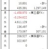 FX報告（2023年8月）