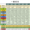 上半期（4月〜9月）家計簿・収支まとめ