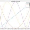 チェビシェフ多項式