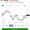 2019/7/20 収支報告 損失-691,972円