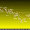 欧州時間の米ドルの見通し　多数になる緩和縮小派