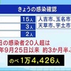 新型コロナ　新たに２４人感染確認 ５人オミクロン株感染か