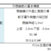 股関節深層筋：外閉鎖筋