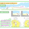 ■151219　速い球、早い球のお家練習メニュー　の巻