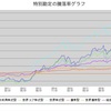 【ソニー生命　変額保険】