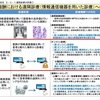 中医協資料を読む：医療におけるICTの利活用