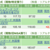 保有銘柄について(2024年7月10日)