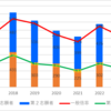 【2023】中村高校の一般入試倍率