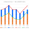 【2024春】大府(生活文化)の一般入試倍率【2017~2024の比較】