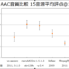 vo-aacencの音質評価