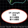 CP_strengthを利用したスイングトレード手法まとめ