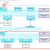 【AOS 7.0】Nutanix AHVの仮想スイッチを確認⑧ br0.localのFlowテーブル