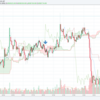 仮想通貨トレード47日目