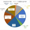 日本スケート連盟2020年6月期決算