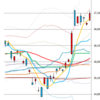 日足　日経２２５先物・ダウ・ナスダック　２０１４／１１／１２