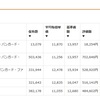 雑魚労働者の2021年3月貯蓄結果(貯金0万に投資信託10.8万)