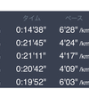 岩本式6週目15kmビルドアップ