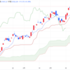 2024年4/23㈫日経平均株価37552.16△113.55(+0.3%) 売買代金は今年最小 グロース250小反落 商い低調