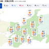 7月の振り返り