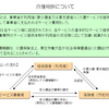 介護保険のしくみとは　居宅サービス編