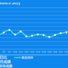 2023/7/24(月)ビッグモータ―