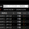 【速報】 週間損益 ＋58,620円