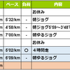 週報：第１４週：重い脚をつくる