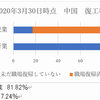 ２ヶ月後、八重山の雇用状況はどうなっているのか？