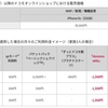 ドコモ、iPhone 6s（32GB）を「docomo with」対象端末に追加へ