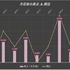 【Topics】3月20日（K-W-0.3/0.5）