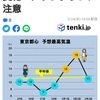 自粛してきたことに悔いはないが